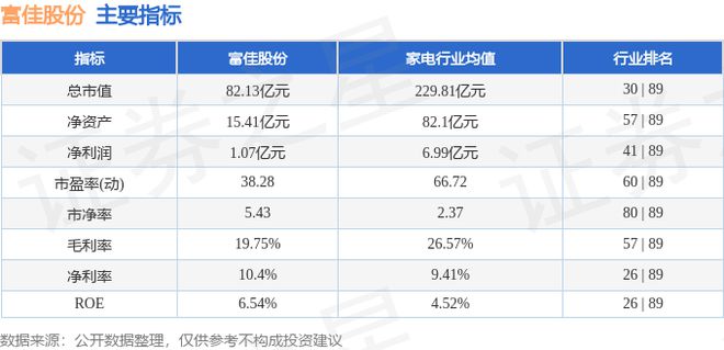 富佳股份（603219）10月8日主力资金净卖出368700万元(图2)