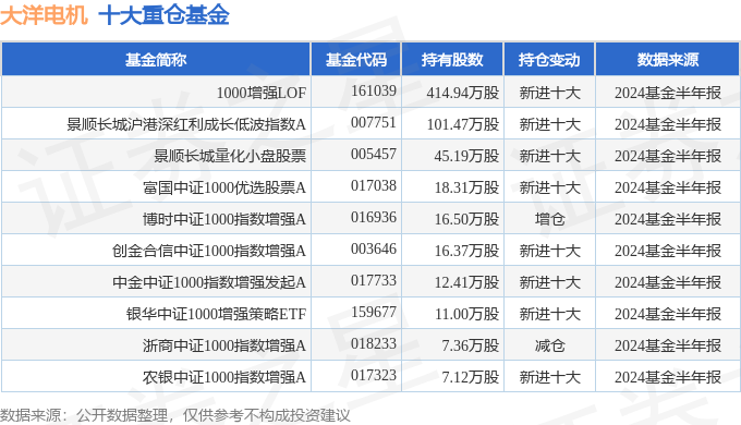 大洋电机（002249）2024年中报简析：营收净利润同比双双增长盈利能力上升(图2)