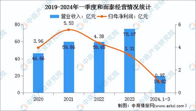 2024年中国智能控制器行业市场前景预测研究报告（简版）(图8)