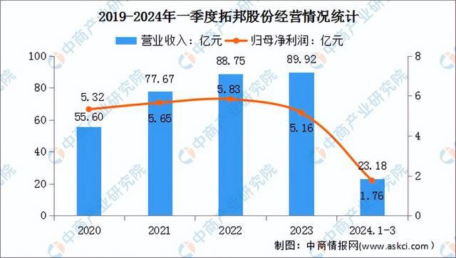 2024年中国智能控制器行业市场前景预测研究报告（简版）(图7)