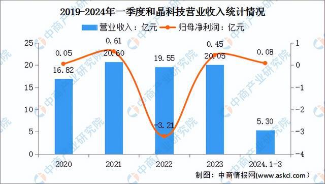 2024年中国智能控制器行业市场前景预测研究报告（简版）(图12)