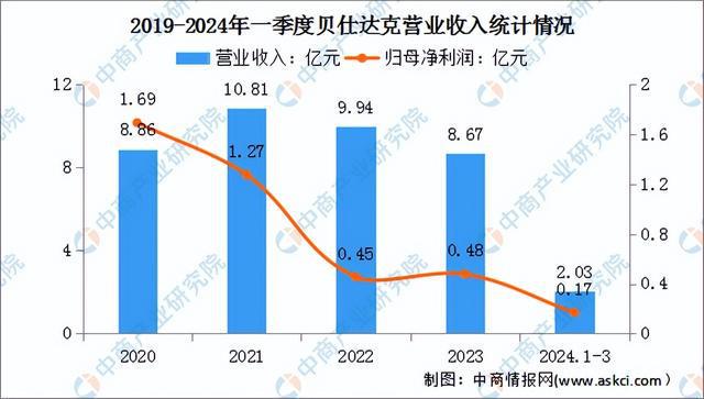 2024年中国智能控制器行业市场前景预测研究报告（简版）(图14)