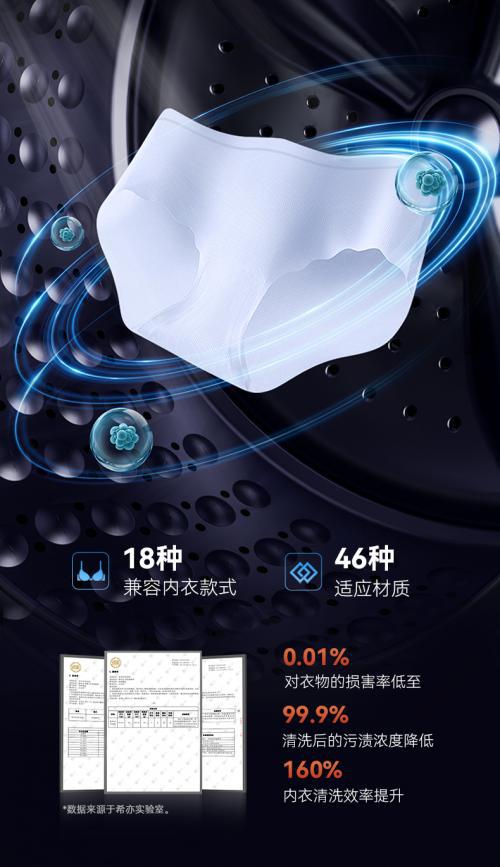 8重未来科技洁净链路希亦内衣裤洗衣机Pro爆火底层逻辑备受认可！(图4)