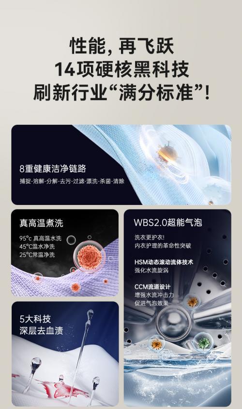 8重未来科技洁净链路希亦内衣裤洗衣机Pro爆火底层逻辑备受认可！(图3)
