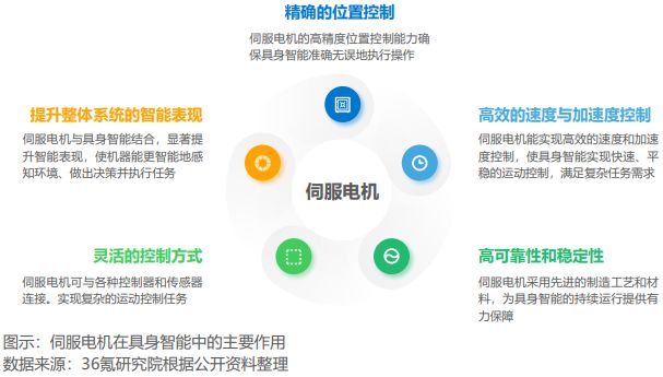 《2024年具身智能产业发展研究报告》钛祺智库报告分享(图10)