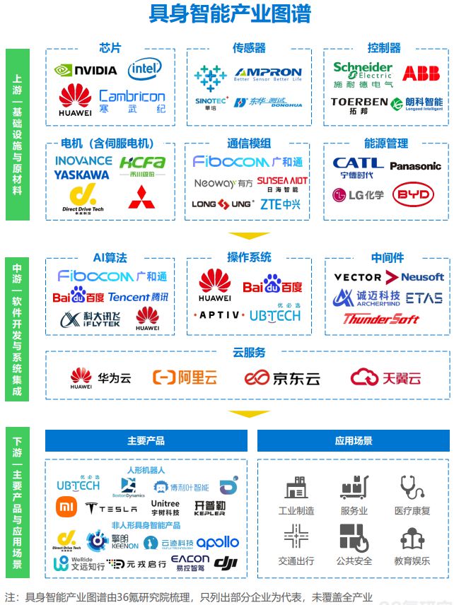 《2024年具身智能产业发展研究报告》钛祺智库报告分享(图7)