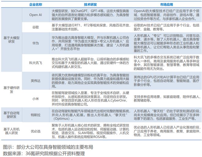 《2024年具身智能产业发展研究报告》钛祺智库报告分享(图4)