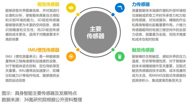 《2024年具身智能产业发展研究报告》钛祺智库报告分享(图9)