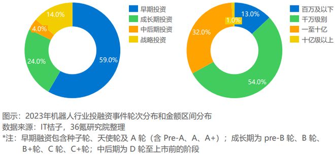 《2024年具身智能产业发展研究报告》钛祺智库报告分享(图6)