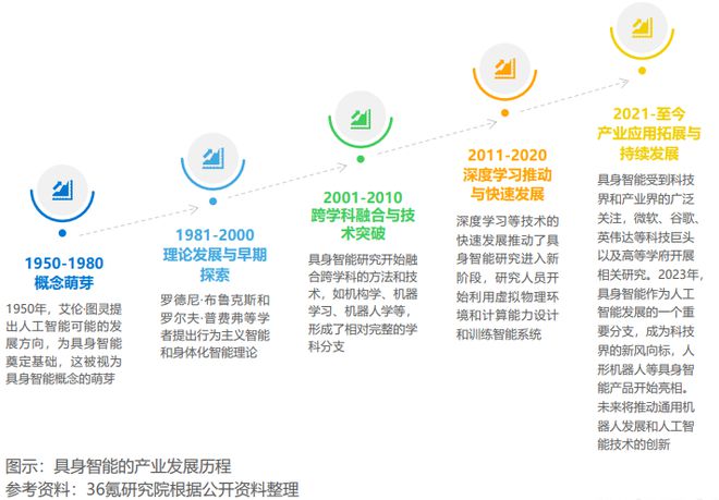 《2024年具身智能产业发展研究报告》钛祺智库报告分享(图3)