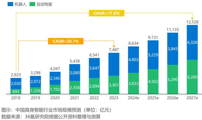《2024年具身智能产业发展研究报告》钛祺智库报告分享(图5)