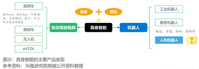 《2024年具身智能产业发展研究报告》钛祺智库报告分享