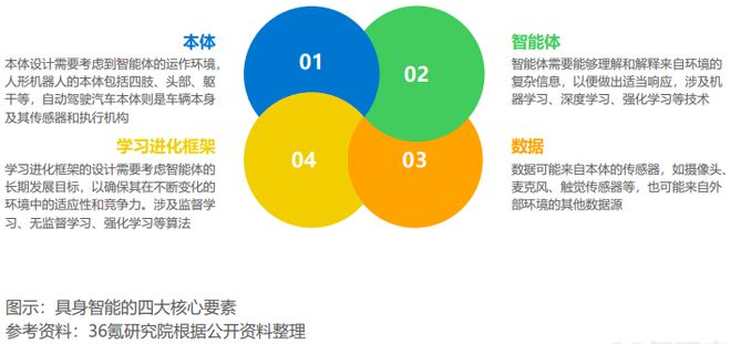 《2024年具身智能产业发展研究报告》钛祺智库报告分享(图2)