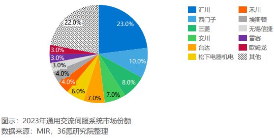 《2024年具身智能产业发展研究报告》钛祺智库报告分享(图11)