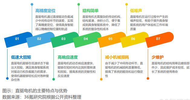 《2024年具身智能产业发展研究报告》钛祺智库报告分享(图12)