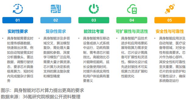 《2024年具身智能产业发展研究报告》钛祺智库报告分享(图8)