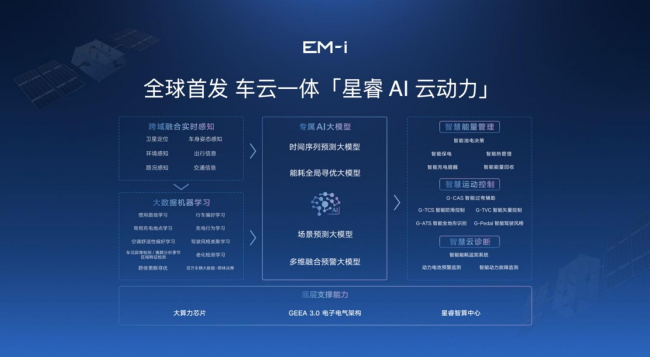 吉利发布雷神EM-i超级电混“智能吉利2025”成果持续赋能(图5)