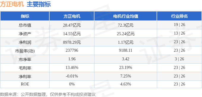 Kaiyun体育网站：云意电气：预计2024年前三季度盈利304亿至351亿净利润同比增长3000%至5000%(图2)