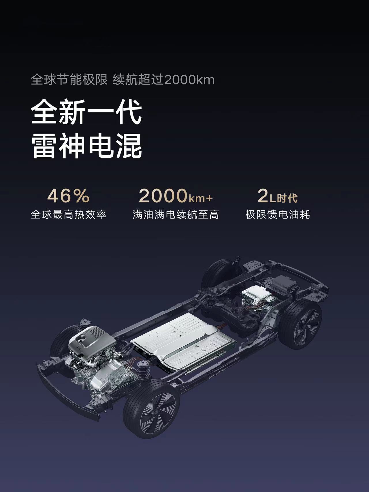 吉利年内将发布全新一代雷神超级电混引领馈电油耗进入“2L”时代(图2)