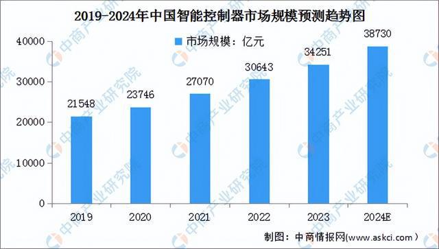 Kaiyun体育网站：2024年中国移动机器人产业链图谱研究分析（附产业链全景图）(图2)