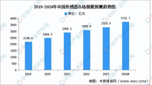 Kaiyun体育网站：2024年中国移动机器人产业链图谱研究分析（附产业链全景图）(图5)