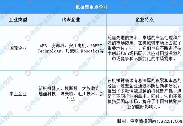 Kaiyun体育网站：2024年中国移动机器人产业链图谱研究分析（附产业链全景图）(图4)