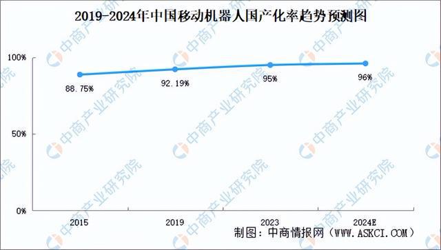 Kaiyun体育网站：2024年中国移动机器人产业链图谱研究分析（附产业链全景图）(图15)