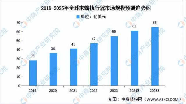Kaiyun体育网站：2024年中国移动机器人产业链图谱研究分析（附产业链全景图）(图11)