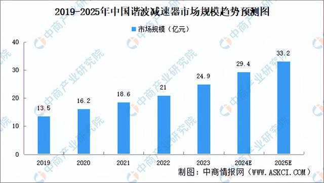 Kaiyun体育网站：2024年中国移动机器人产业链图谱研究分析（附产业链全景图）(图9)