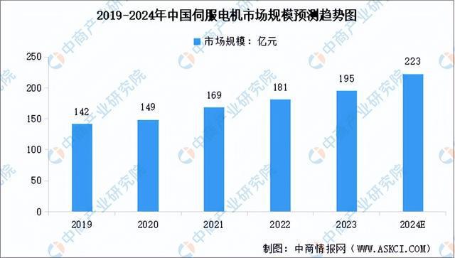 Kaiyun体育网站：2024年中国移动机器人产业链图谱研究分析（附产业链全景图）(图7)