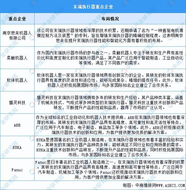 Kaiyun体育网站：2024年中国移动机器人产业链图谱研究分析（附产业链全景图）(图12)