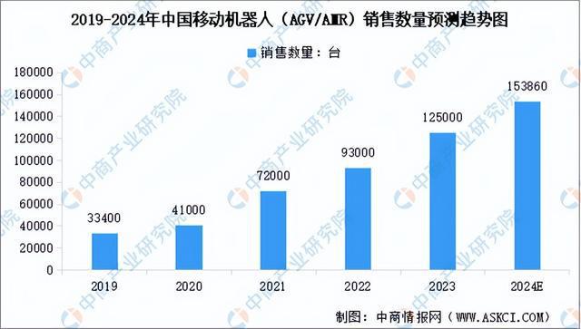 Kaiyun体育网站：2024年中国移动机器人产业链图谱研究分析（附产业链全景图）(图13)