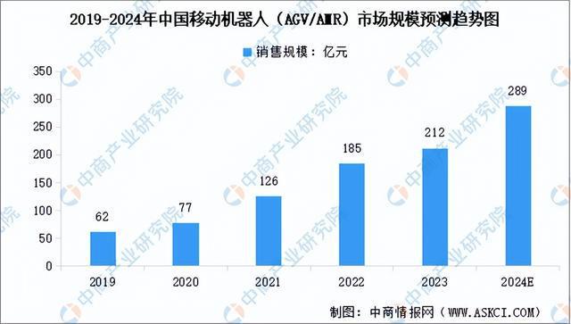 Kaiyun体育网站：2024年中国移动机器人产业链图谱研究分析（附产业链全景图）(图14)
