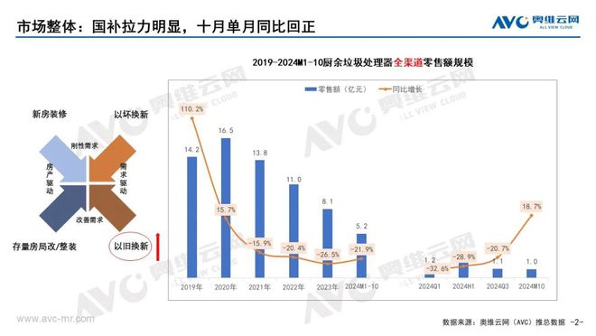 【月报】2024年10月中国厨余垃圾处理器市场总结(图1)