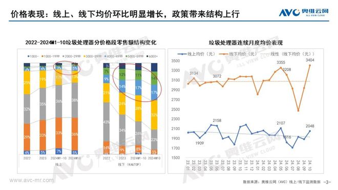 【月报】2024年10月中国厨余垃圾处理器市场总结(图2)