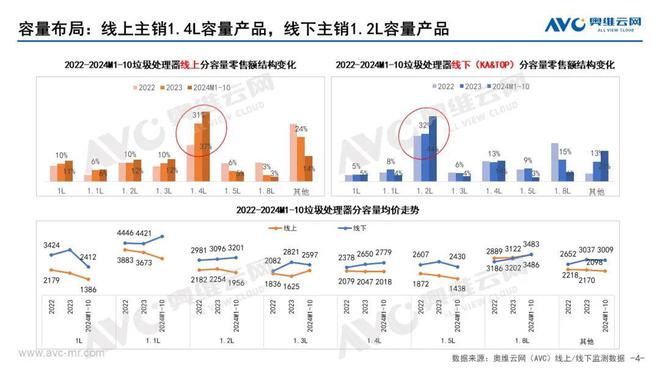 【月报】2024年10月中国厨余垃圾处理器市场总结(图4)