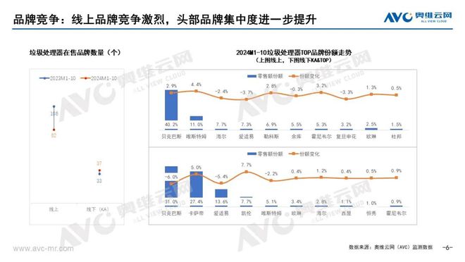 【月报】2024年10月中国厨余垃圾处理器市场总结(图3)