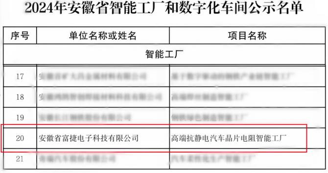 富捷电子荣获智能工厂殊荣车规级电阻技术跃升国际新高度