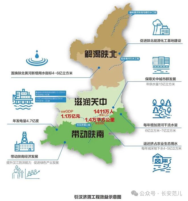 Kaiyun体育网站：重磅！西安44个重大项目来了！(图11)