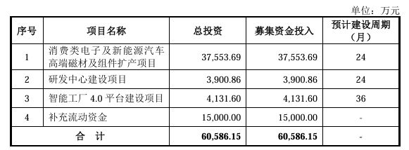 英思特登陆创业板稀土永磁领域再添新军(图2)