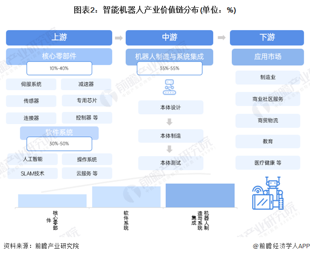 Kaiyun体育网站：【建议收藏】重磅！2024年深圳市智能机器人产业链全景图谱（附产业政策、链现状图谱、资源空间布局、发展规划）(图2)