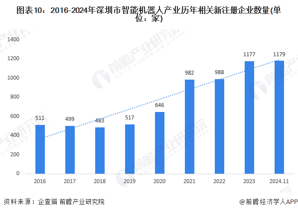 Kaiyun体育网站：【建议收藏】重磅！2024年深圳市智能机器人产业链全景图谱（附产业政策、链现状图谱、资源空间布局、发展规划）(图7)