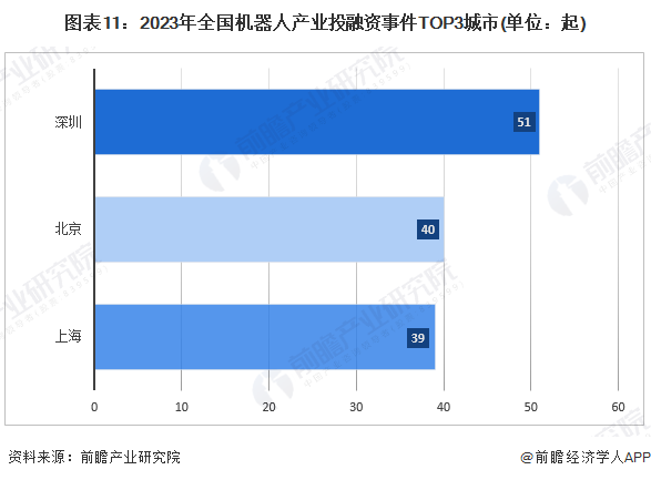 Kaiyun体育网站：【建议收藏】重磅！2024年深圳市智能机器人产业链全景图谱（附产业政策、链现状图谱、资源空间布局、发展规划）(图8)