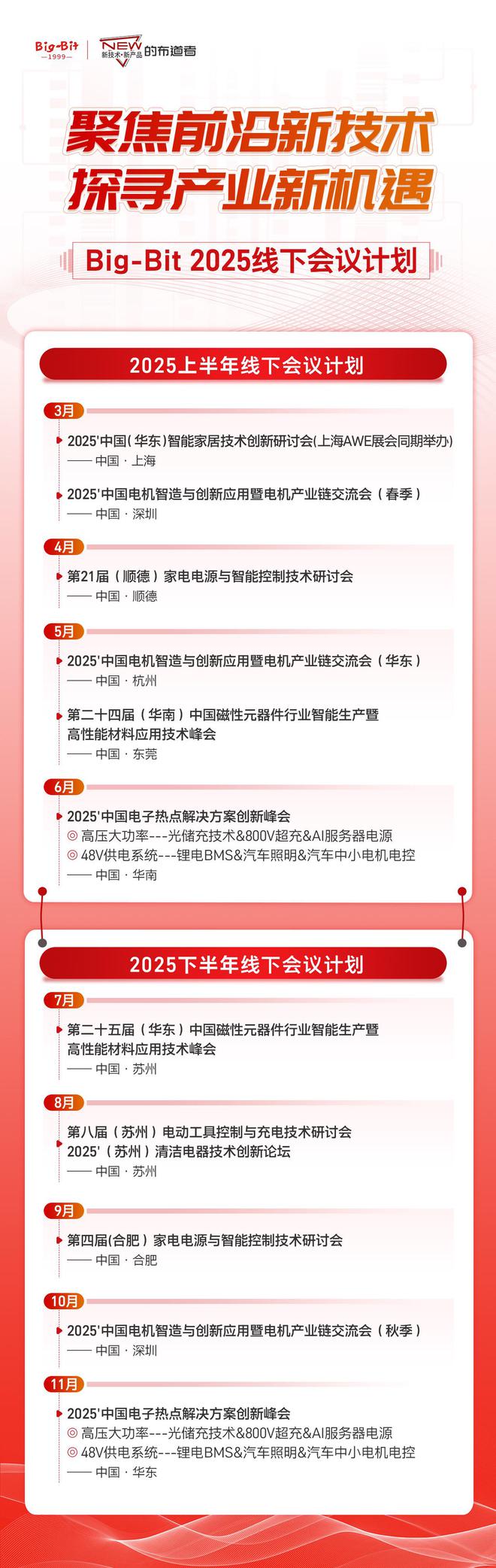 重磅预告Big-Bit2025线下会议计划一览(图17)