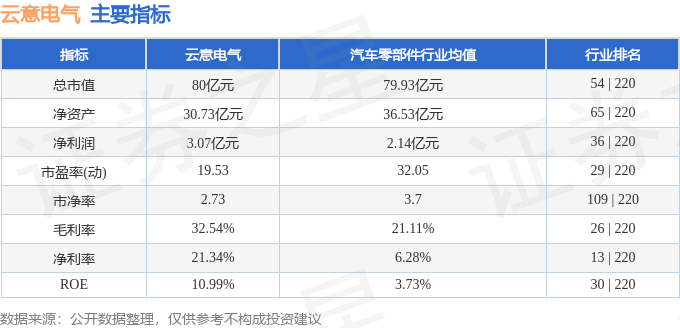 云意电气（300304）12月12日主力资金净卖出5084万元(图2)