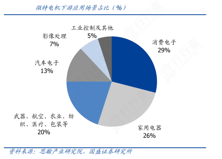 迈向绿色未来：高效节能微电机重塑能源效率(图2)