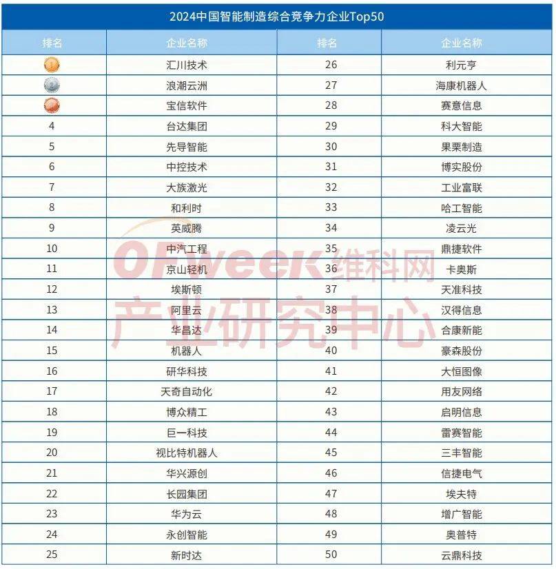2024智能制造产业高端化、智能化、绿色化发展蓝皮书