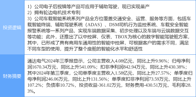 Kaiyun（中国体育）：12月25日通达电气涨停分析：轮边电机电子后视镜智能座舱概念热股(图2)