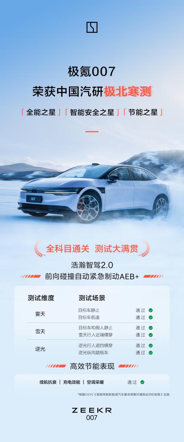 Kaiyun（中国体育）：极氪首发征服低温四大发明亮剑北方纯电市场(图8)