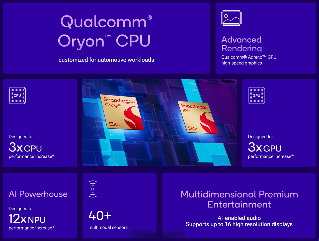 2025有哪些新技术？超400km的增程电池、30万以上普及三电机等(图7)